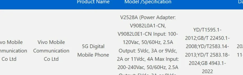 Vivo S50 Series Certified with 3C, Reveals 90W Fast Charging Support for $13.5 USD