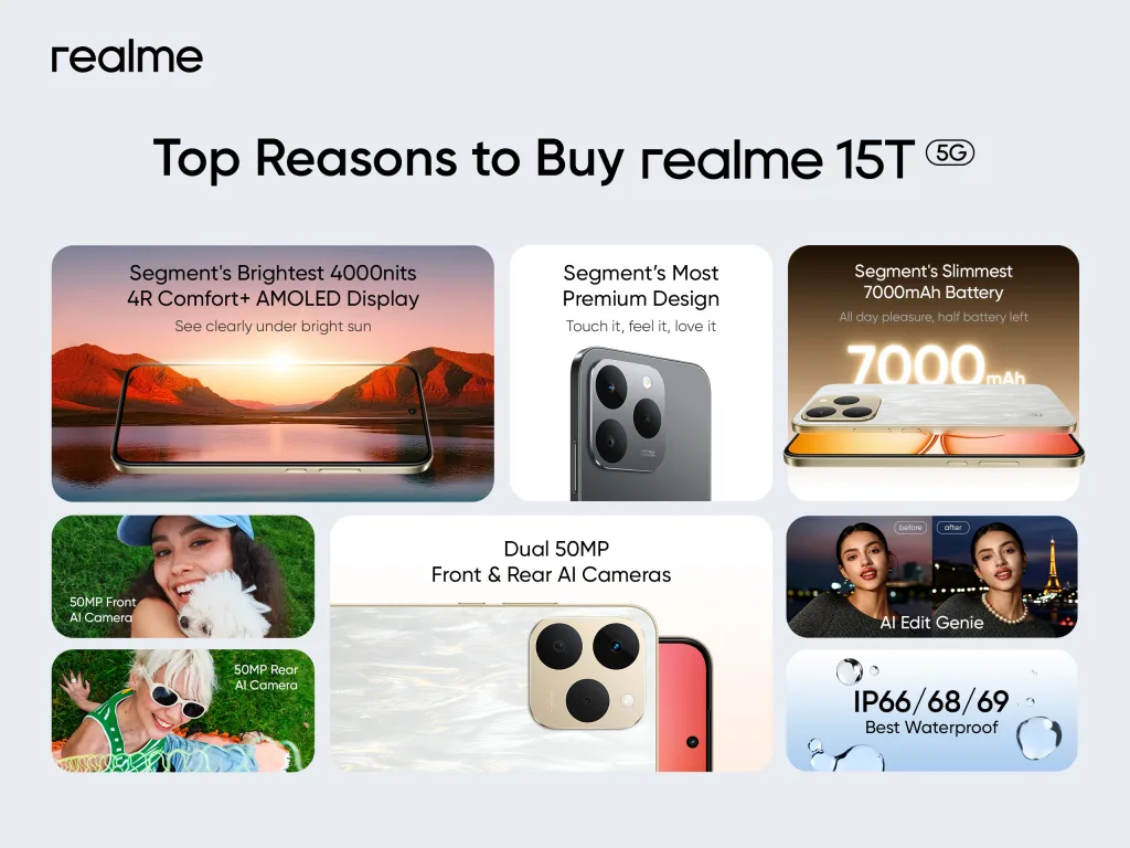 Realme 15T 5G Officially Released: Affordable $200 Smartphone with Impressive Features