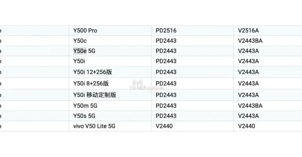 Vivo Y50e and Y50s Launch Soon with Fast 44W Charging Support and Updated Features