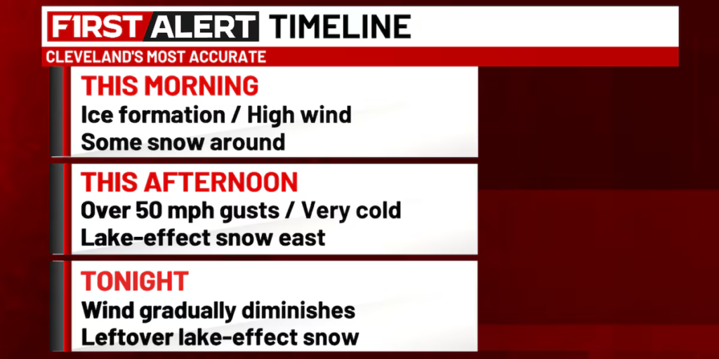 High Winds Bring Much Colder Air and Lake-Effect Snow Across the Region Today