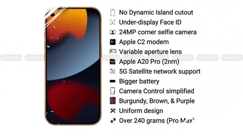 iPhone Next-Gen Pro: Cutting-Edge Features and Fresh Design Set to Transform Mobile Tech