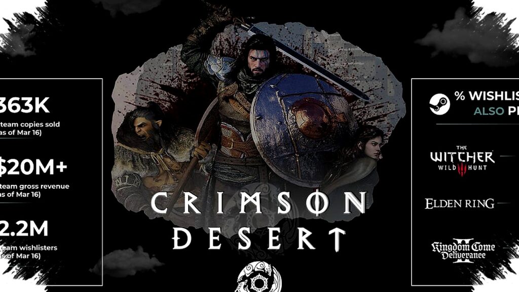 Crimson Desert’s Meteoric Rise, How Pearl Abyss Sparks 2026’s Most Anticipated Game Launch