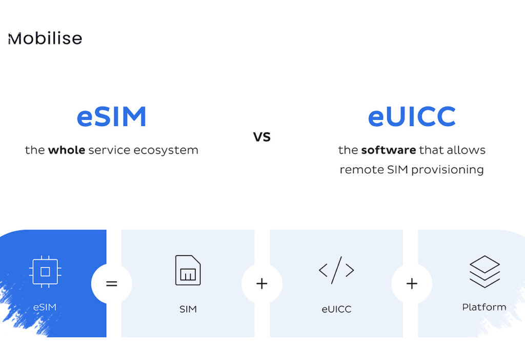 eSIM Promised Simplicity, Operator Controls Still Turn It Into A Friction Point