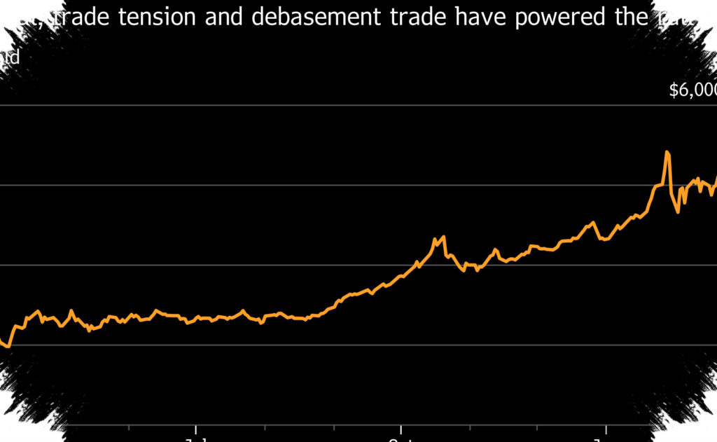 Middle East Tensions Put Oil Routes on Edge, Gold Finds Support as Global Equities Brace for Swings