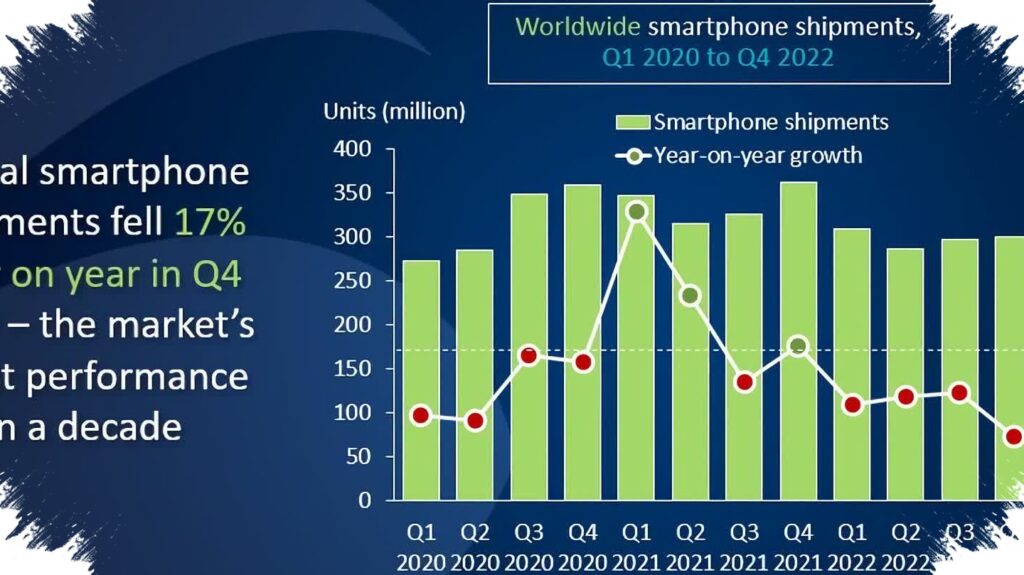 India’s Smartphone Market Slips to a Six-Year Q1 Low, Rising Prices Weigh on Demand