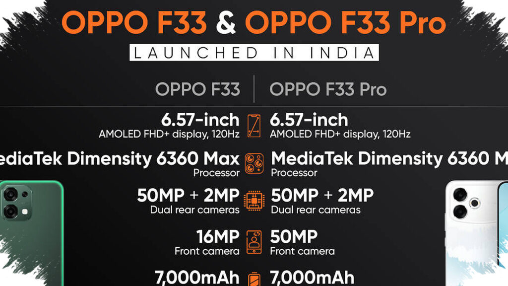 Oppo F33 Series Debuts In India, 7,000mAh Battery And Dimensity 6360 Max Rebrand