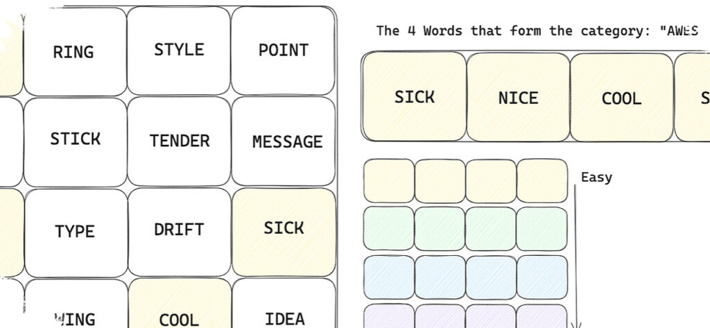 NYT Connections Puzzle 1040 Tests Pattern Sense, Hidden Groups Finally Break Through
