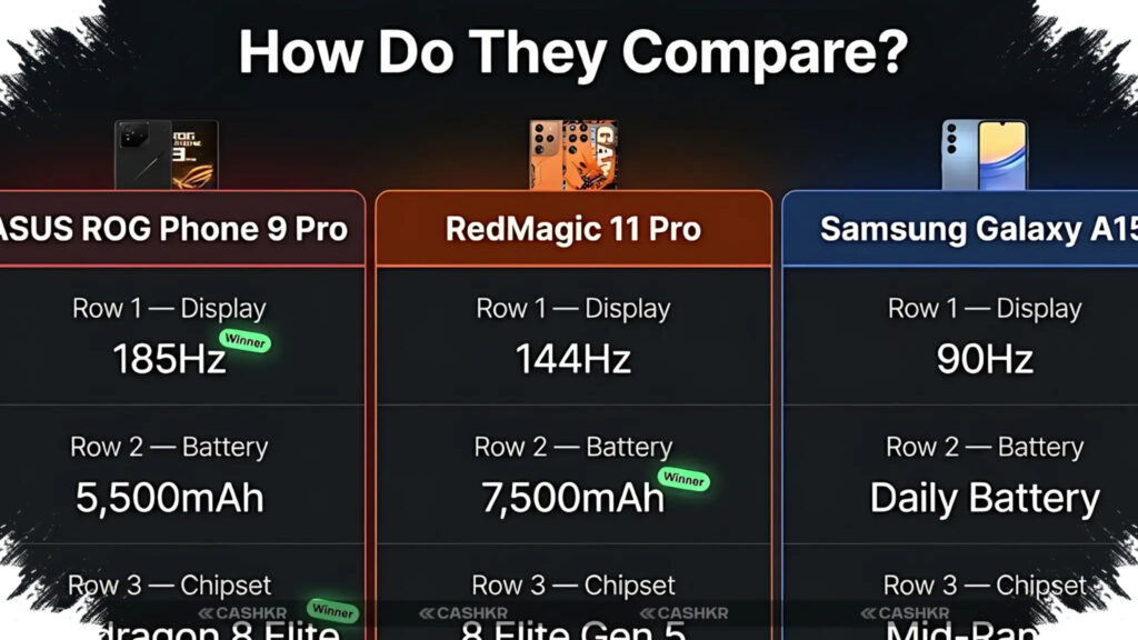 Budget Gaming Phone Breaks The Ceiling, 400K AnTuTu Changes Everything