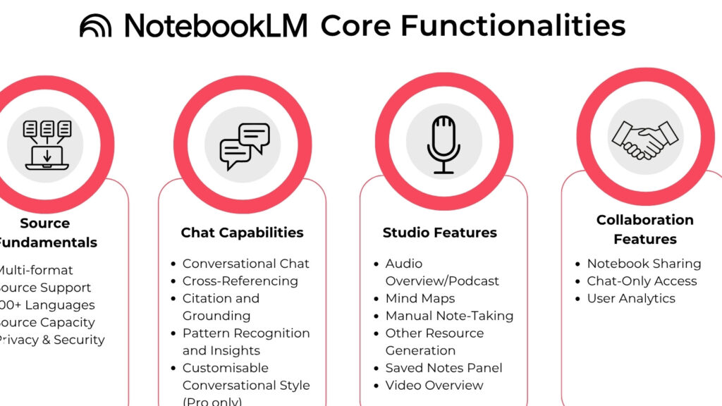10 NotebookLM Trics That Instantly Cut Workflow, Once You Try Them You Won't Go Back