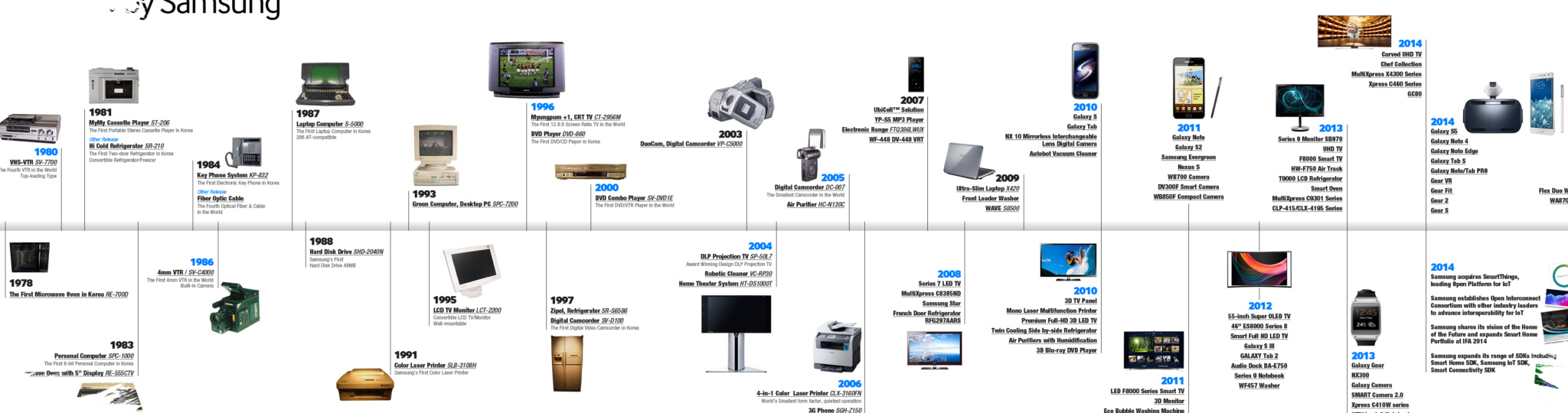Samsung’s Best 8 For April 2026, From Entry-Level To Flagship That Actually Matter