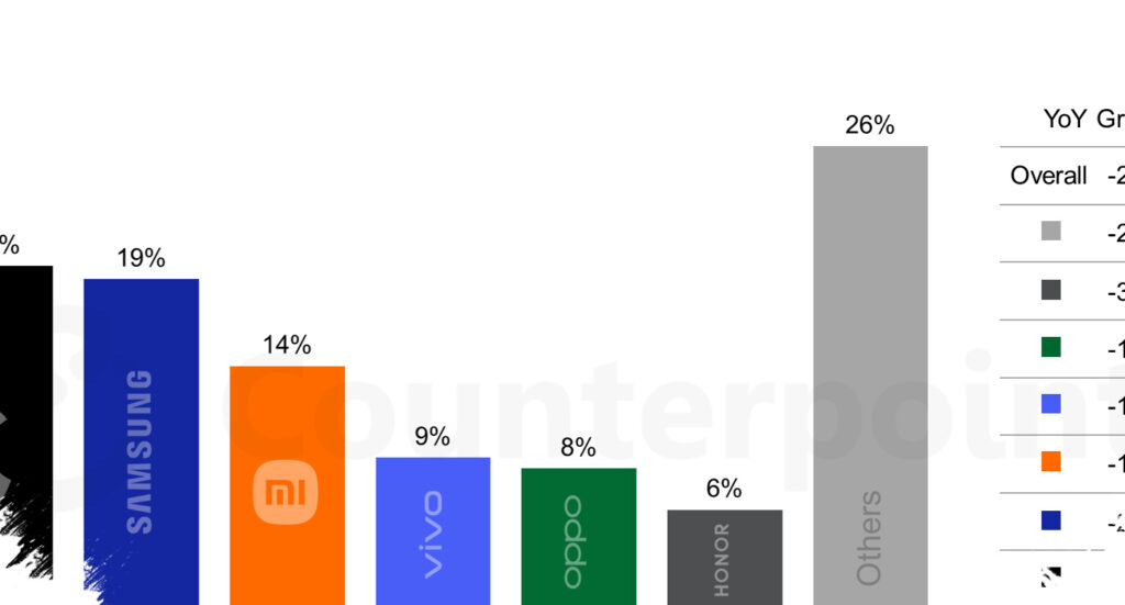 War Pushes Smartphone Prices Higher, Memory Shortage Makes It Worse