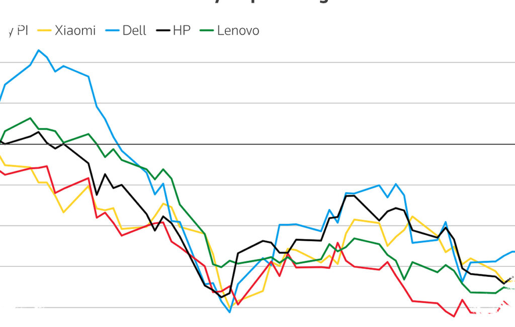 Some Smartphones Escape The Price Hike, Memory Shock Leaves Others Exposed