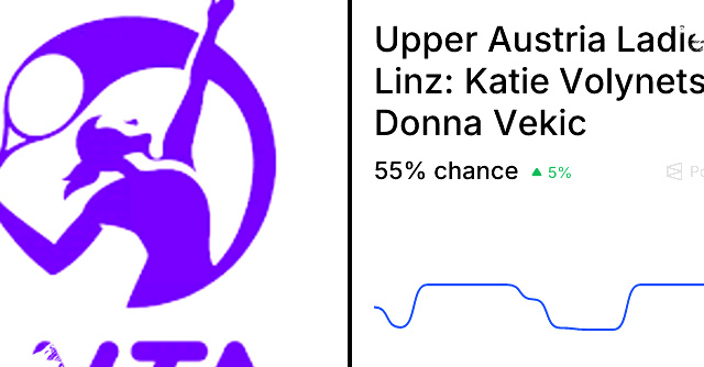 Donna Vekic Vs Katie Volynets, Linz Test That Could Favor The Favorite