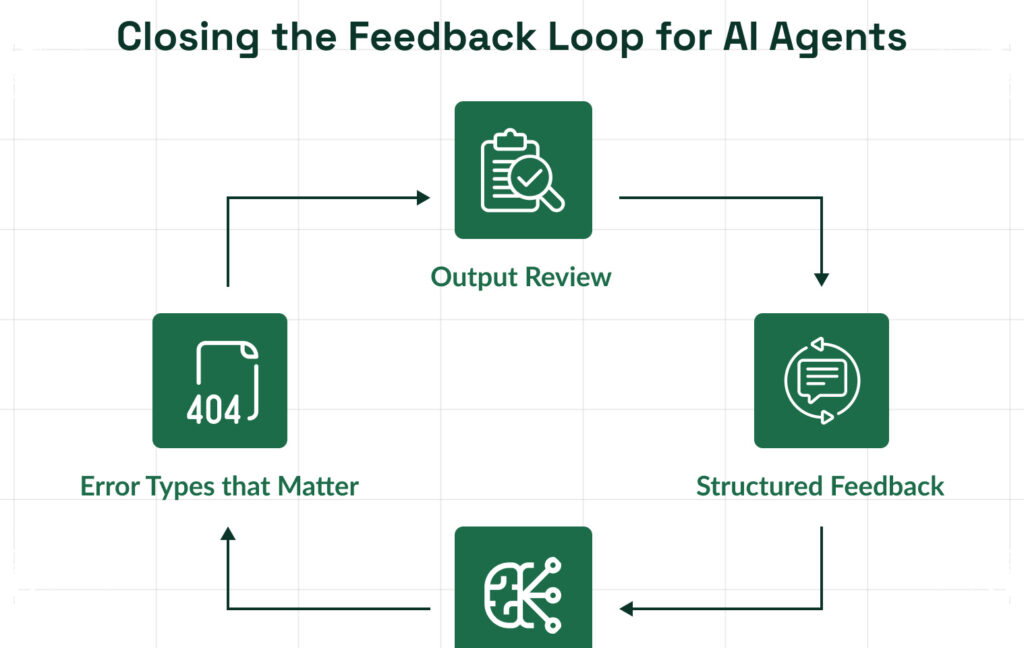 Anthropic Lets Claude Reflect On Past Work, A New Preview Aims To Reduce Repeated Mistakes