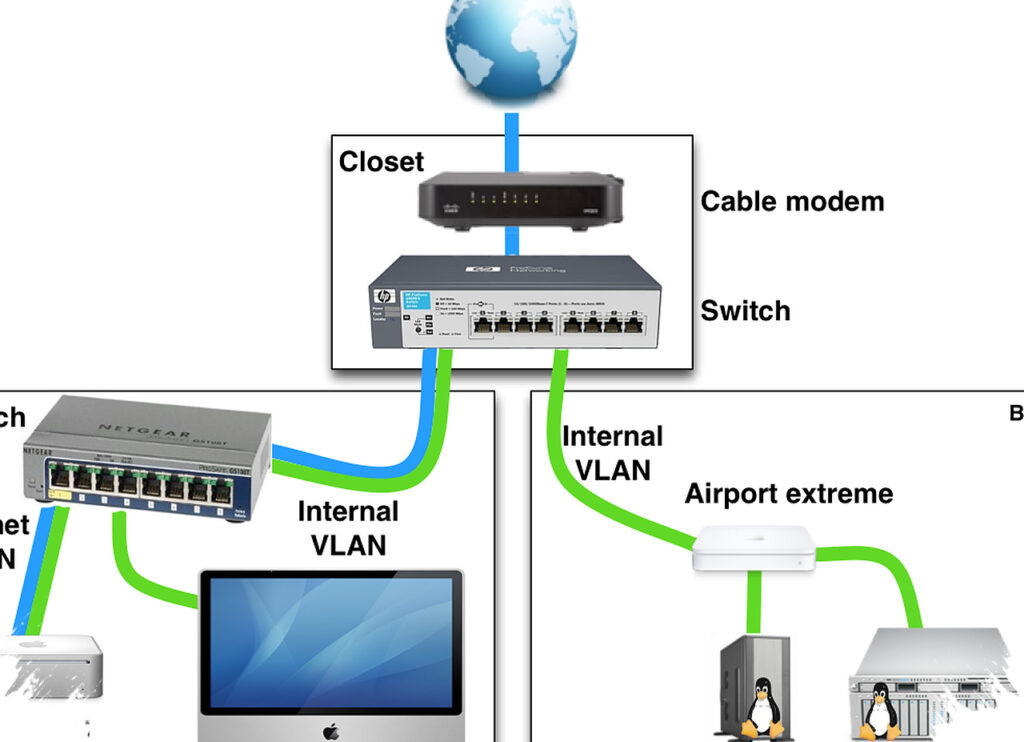 Disabling IPv6 On Older Devices Can Help Performance, But It Also Carries Real Trade-Offs