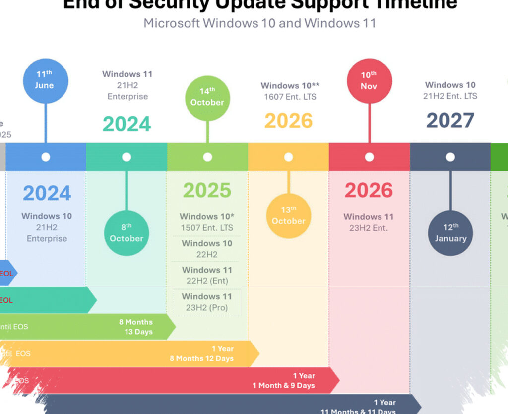 167 Windows Bugs Patched In April 2026, Zero-Day SharePoint Exposes A Deeper Threat
