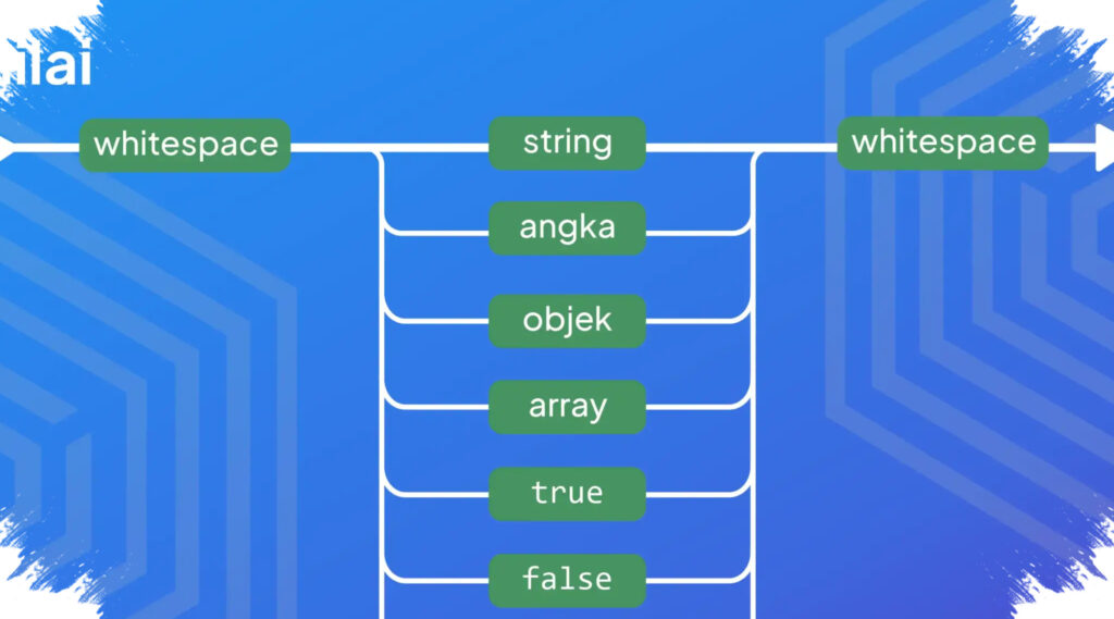 JSON Editing Gives Nano Banana 2 Greater Control, Creators Move Beyond Standard Prompts