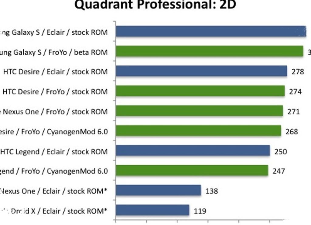 MediaTek Takes All 10 Mid-Range Spots in April 2026, Snapdragon Left Out Again