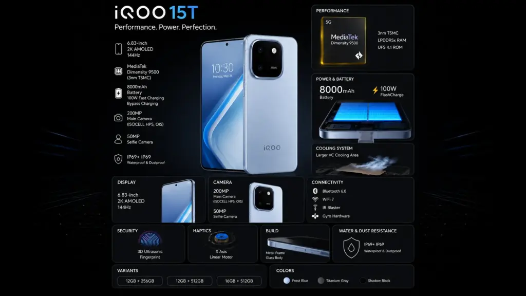 iQOO 15T Pushes Battery Life and Imaging Further, With 8000mAh Power and a 200MP Main Camera