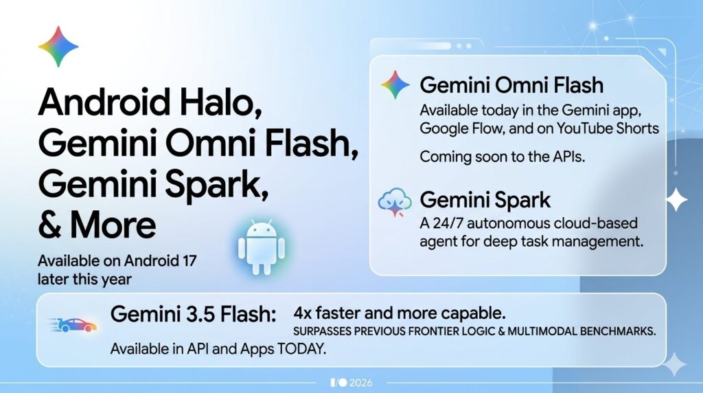 Google’s Gemini Spark Leak Points To An AI That Can Keep Working Without Prompts