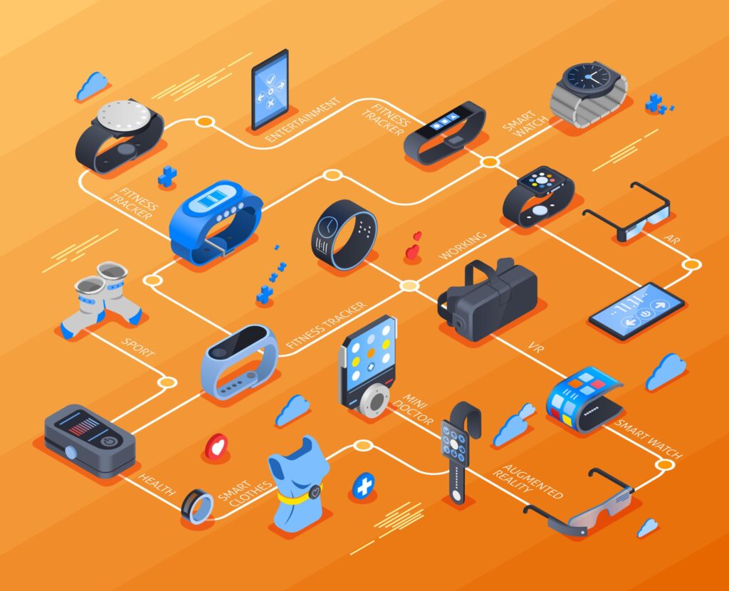 Wearables Turn Practical in 2026, From Smart Rings to Smart Fabric and AI Prediction