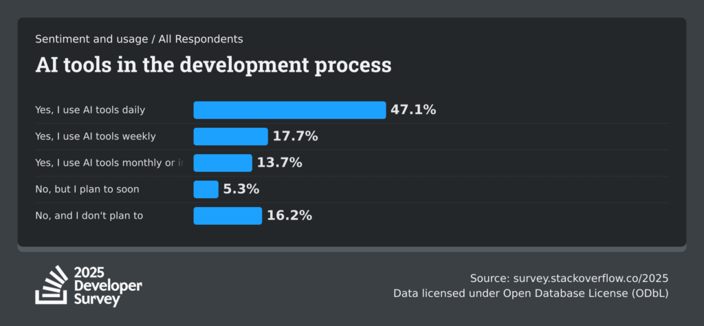 AI-Generated Bug Reports Are Flooding Linux Queues, Maintainers Struggle to Filter False Leads