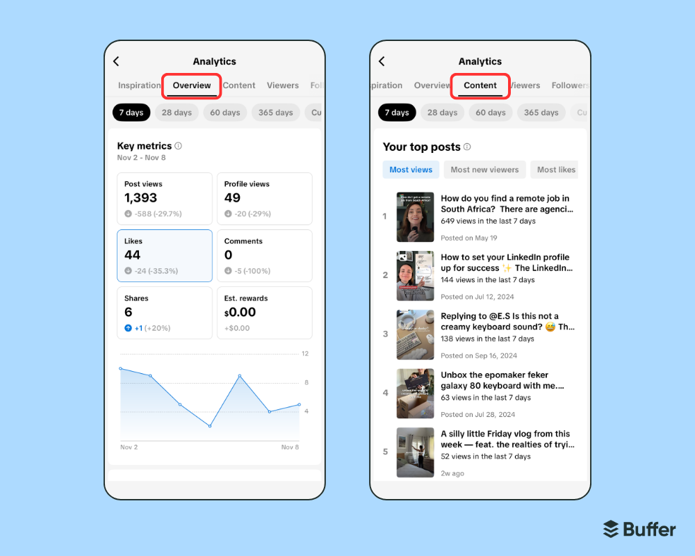TikTok Views Can Drop Suddenly, And Shadowban Is Not Usually The Real Cause