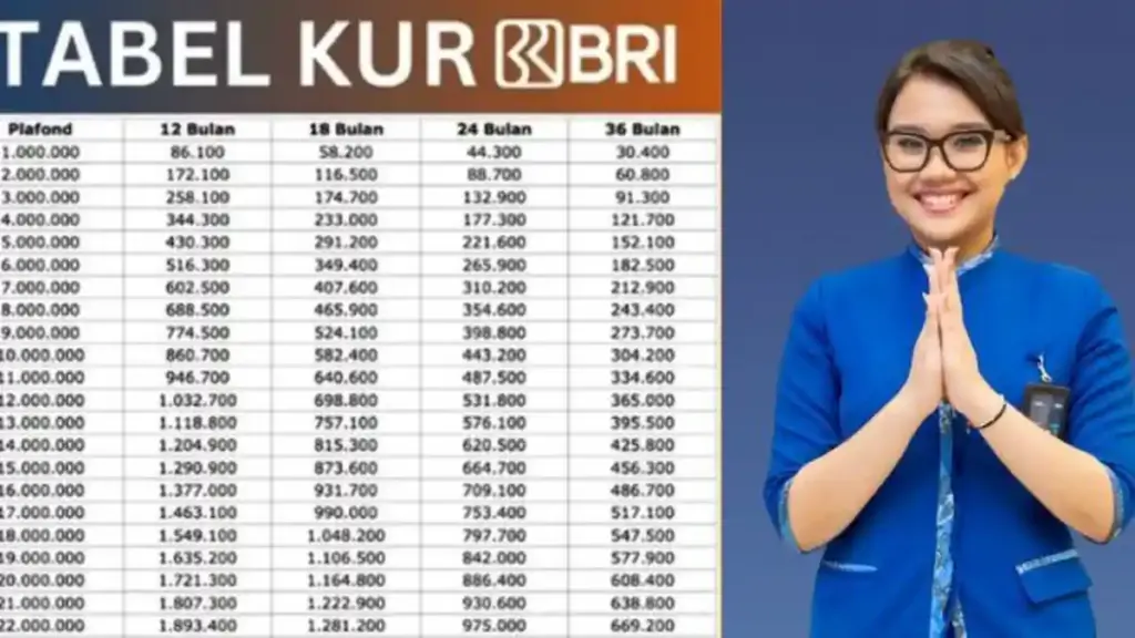 No Collateral Needed, BRI KUR Opens Access To Up To Rp100 Million For Small Businesses