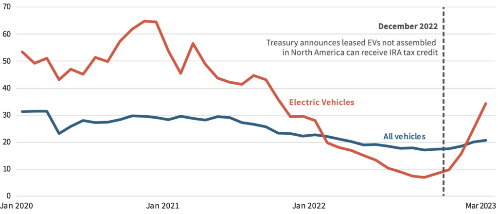 Electric Cars Face Almost No Tax, The Law And Incentives Behind Indonesia’s Deep Cuts