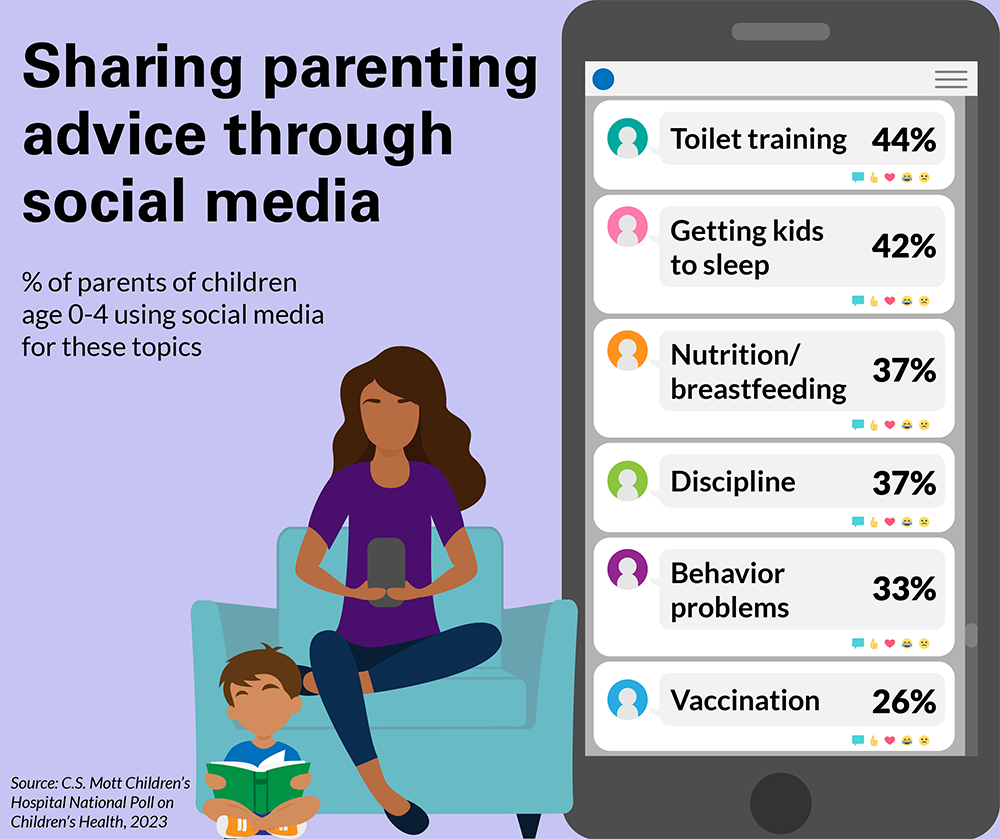 Shared Social Media Accounts Can Undermine Child Safety, Komdigi Warns Parents