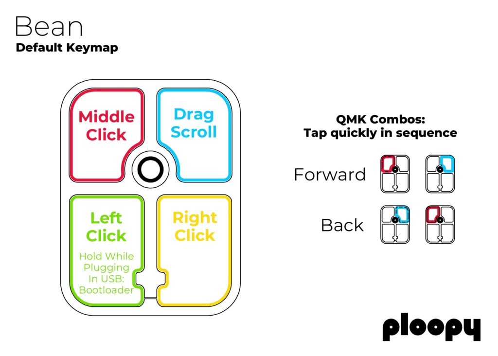 Ploopy Bean Turns The TrackPoint Idea Into A Cable-Only Mouse, And The Wait Is Long