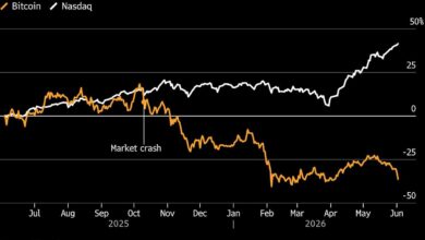 Bitcoin’s Tech Link Breaks As Strategy’s Tiny Sale Sparks A Brutal Rout