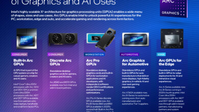 Intel Keeps Arc Front and Center, Yet Its Desktop Discrete GPU Plans Remain Unsettled