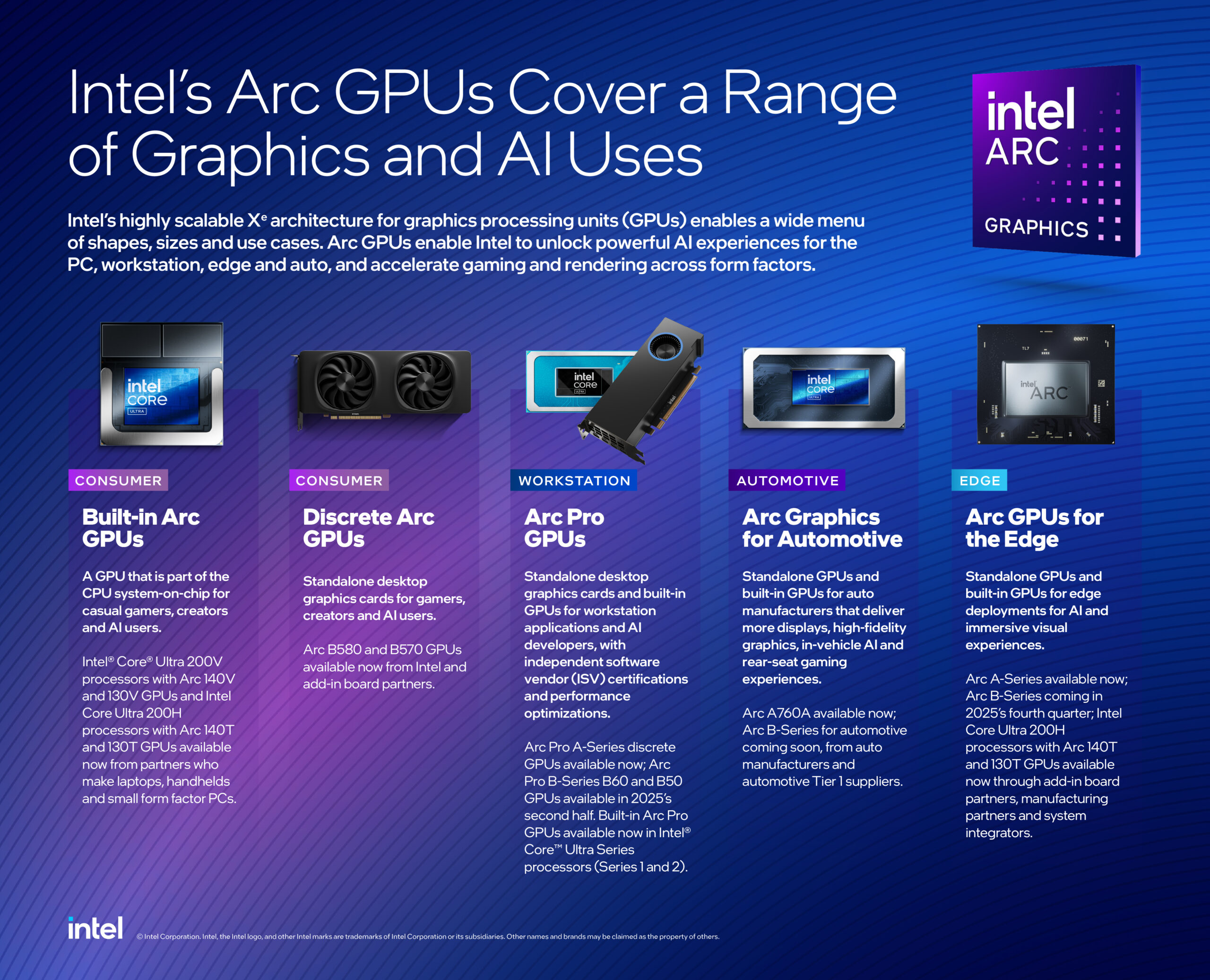 Intel Keeps Arc Front and Center, Yet Its Desktop Discrete GPU Plans Remain Unsettled