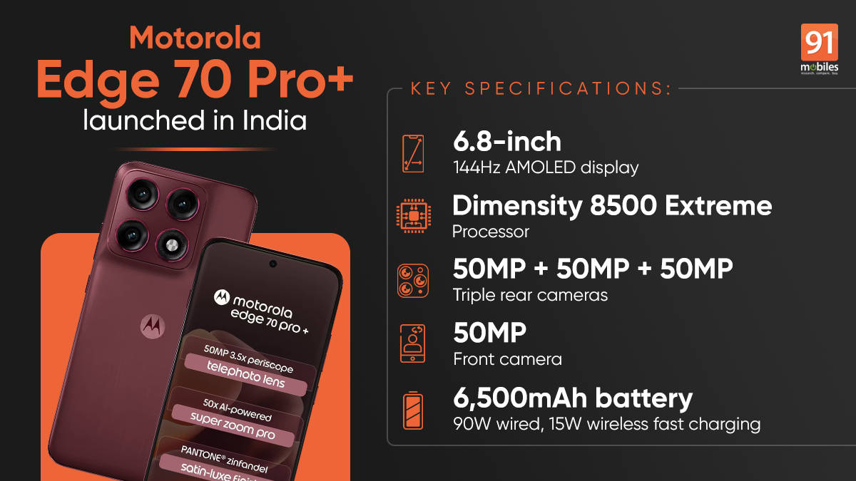 Motorola Edge 70 Pro+ Keeps Things Steady, Led by a 50MP Telephoto Camera