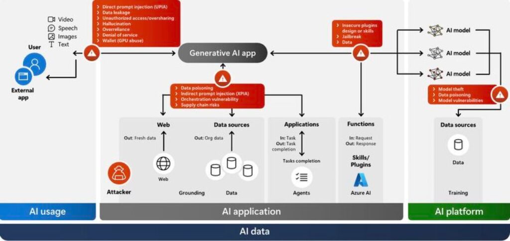 Microsoft’s Scout AI Aims For Daily Dependence, But Security Questions Remain Unresolved