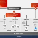 Microsoft’s Scout AI Aims For Daily Dependence, But Security Questions Remain Unresolved