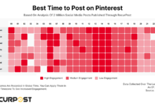 Posting Time Can Make Or Break Reach, Why The Right Upload Window Matters