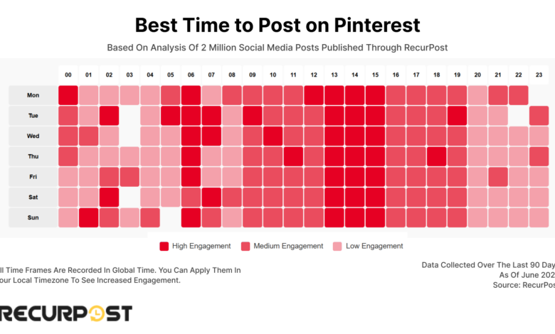 Posting Time Can Make Or Break Reach, Why The Right Upload Window Matters