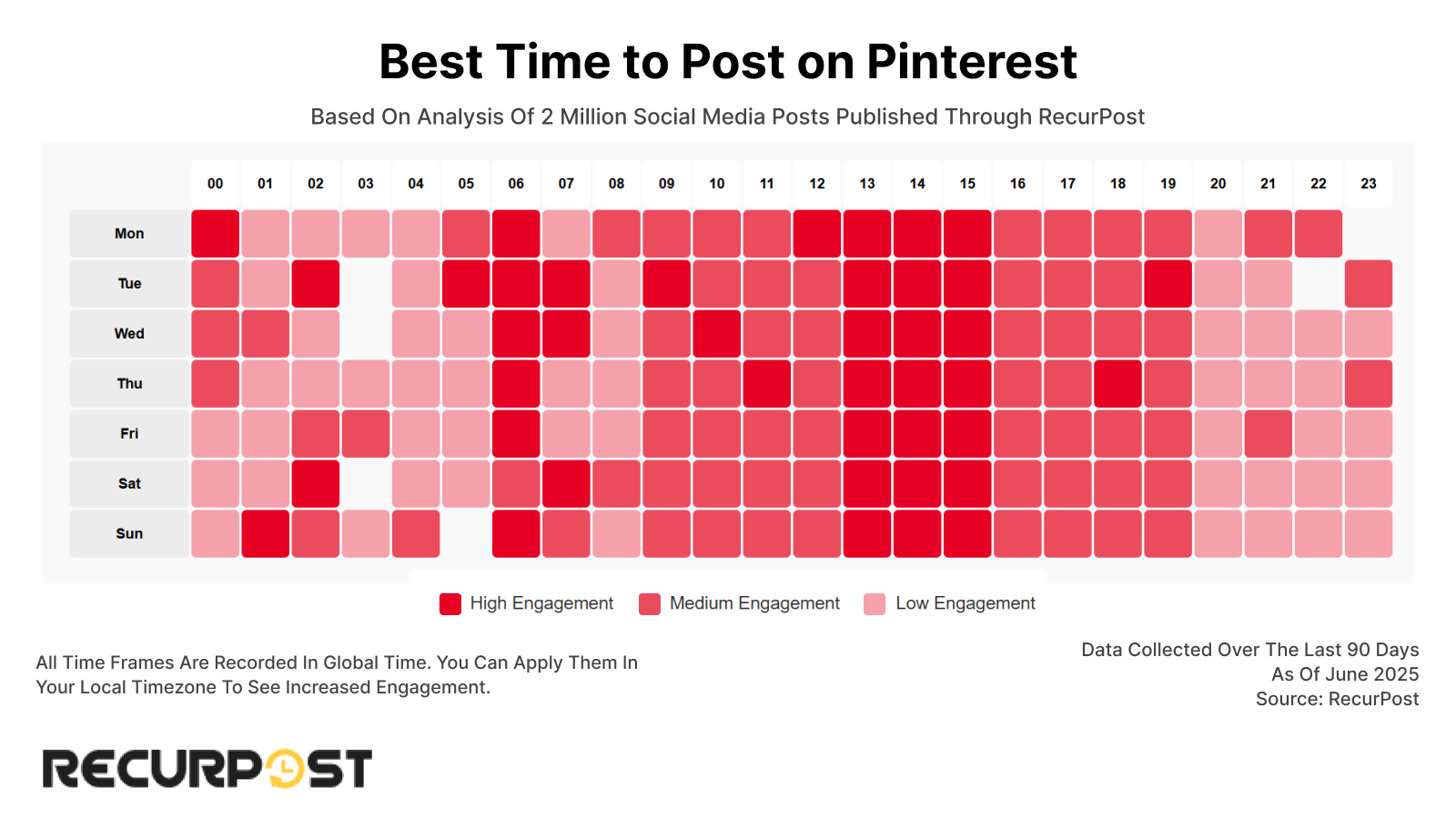 Posting Time Can Make Or Break Reach, Why The Right Upload Window Matters