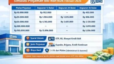 BRI Non-KUR Loans Offer Bigger Limits, But The Right Installment Estimate Matters Most