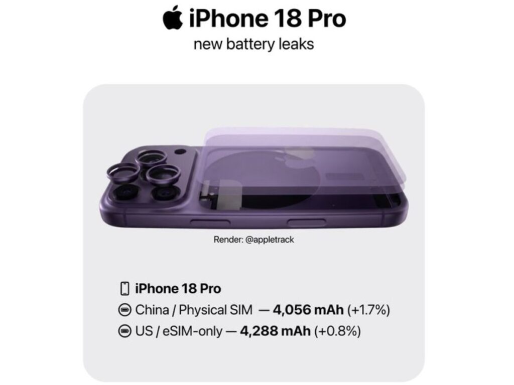 iPhone 18 Pro Leaks Hint at Different Battery Sizes for China and the Global Market