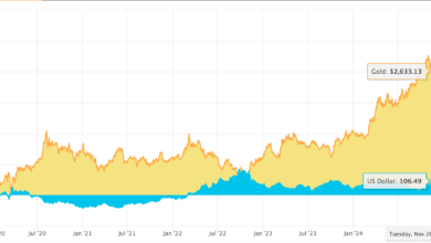 Dollar Strength Keeps XAU/USD Under Pressure, Key Supports at 4,365 and 4,306 in Focus