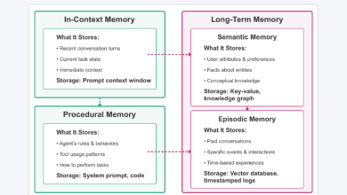 ChatGPT’s New Memory System Makes Conversations More Personal, and Raises Fresh Privacy Questions
