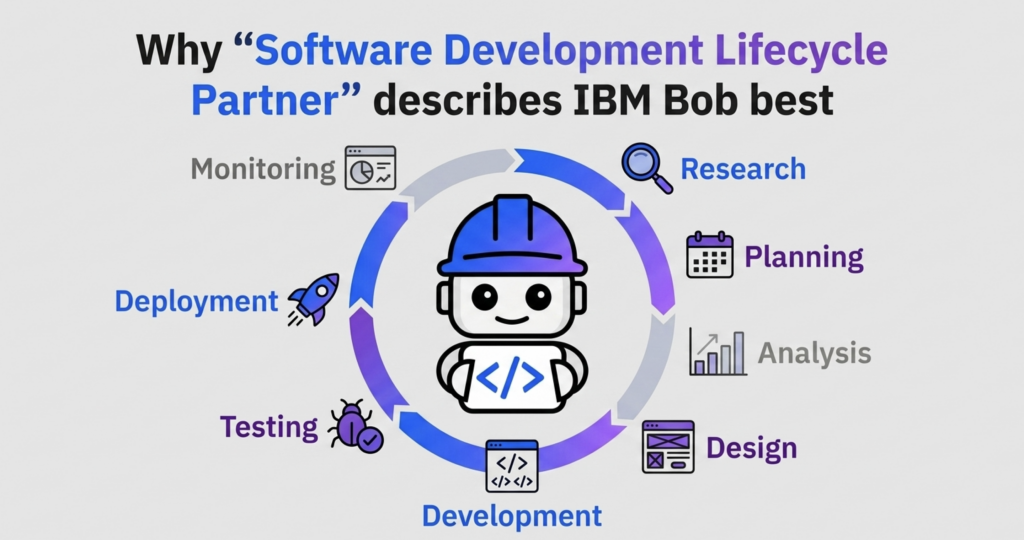 IBM Bob Brings Agentic AI To Enterprise Workflows, Speeding Coding And Legacy Modernization