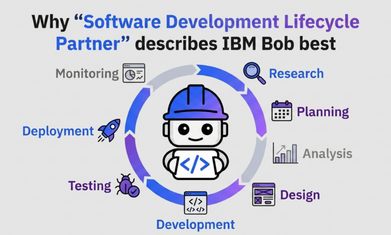 IBM Bob Brings Agentic AI To Enterprise Workflows, Speeding Coding And Legacy Modernization