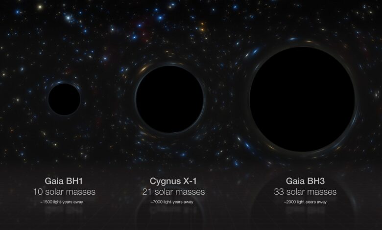 James Webb Uncovers A Hidden Giant In MRG-M0138, A Dormant Black Hole 10 Billion Light-Years Away