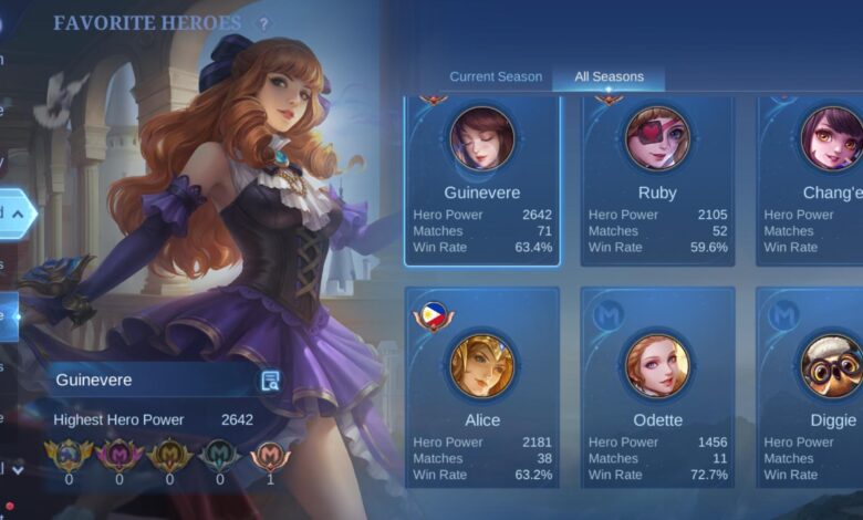 A Mature Mobile Legends Account Carries More Than Heroes, Why Depth Now Matters Most