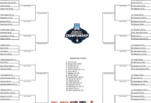 2026 NCAA Baseball Tournament Brings The Full Roadmap, Bracket, Schedule And Scores For Omaha