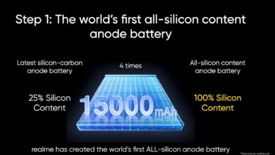 Realme Eyes A Three-Day Battery Phone, Silicon-Carbon Becomes Its New Edge